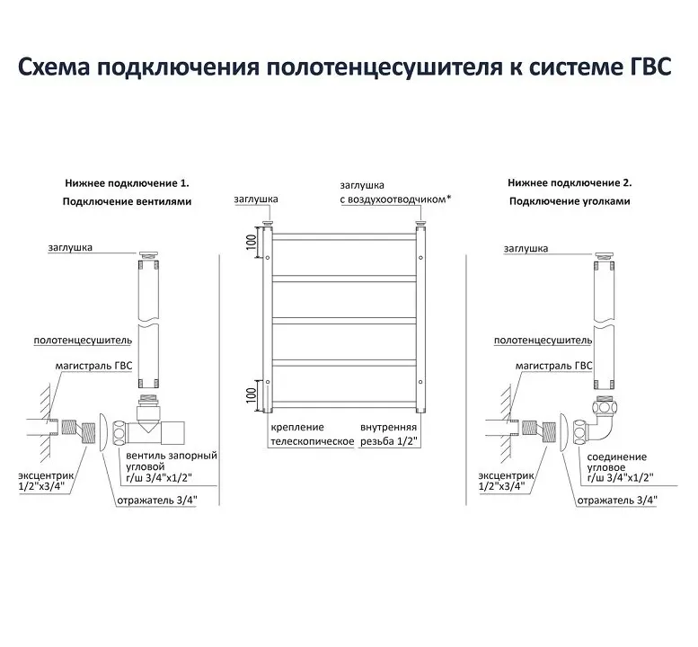 Картина продукта